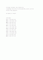 자오음양조절침법(子午陰陽調節鍼法) 2페이지