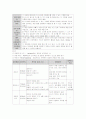 특수아동교육 34페이지