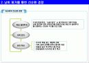 도요타 웨이 (Toyota Way) - 낭비 제거를 통한 혁신활동 3페이지