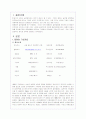 태평양(롤리타펜피카)의 글로벌 마케팅 전략-프랑스(A+자료) 2페이지