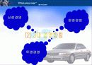 현대 자동차의 국제 마케팅 전략 12페이지
