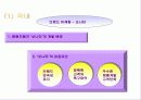 현대 자동차의 국제 마케팅 전략 14페이지