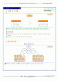 [보상(compensation) 인사관리팀프로젝트]보상(compensation)에 대한 sk기업의 이론과 적용 22페이지