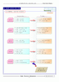 [보상(compensation) 인사관리팀프로젝트]보상(compensation)에 대한 sk기업의 이론과 적용 23페이지