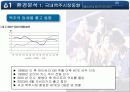 OB맥주의 커뮤니케이션 전략(IMC 전략) 5페이지