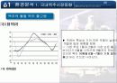 OB맥주의 커뮤니케이션 전략(IMC 전략) 6페이지