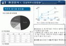 OB맥주의 커뮤니케이션 전략(IMC 전략) 7페이지