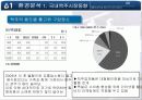 OB맥주의 커뮤니케이션 전략(IMC 전략) 8페이지