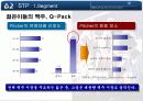 OB맥주의 커뮤니케이션 전략(IMC 전략) 16페이지