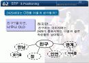 OB맥주의 커뮤니케이션 전략(IMC 전략) 23페이지