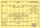 아동간염성 질환 23페이지