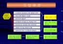 [경영정보시스템] 기업의 ERP구축방안 및 성공사례 5페이지