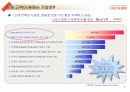 [서비스마케팅]고객만족 사례조사 팀프로젝트(후지제록스사) 3페이지