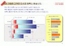 [서비스마케팅]고객만족 사례조사 팀프로젝트(후지제록스사) 5페이지