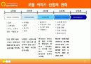 [조직이론] 인터넷 포털사이트(NHN)의 효율적인 조직구성과 운영방안 5페이지