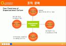 [조직이론] 인터넷 포털사이트(NHN)의 효율적인 조직구성과 운영방안 13페이지