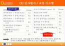[조직이론] 인터넷 포털사이트(NHN)의 효율적인 조직구성과 운영방안 18페이지