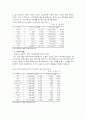 한국기업 해외투자의 현황과 특징 6페이지