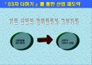 국내 산업의 재도약 방안 -0.5차 더하기- 6페이지