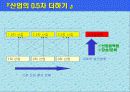 국내 산업의 재도약 방안 -0.5차 더하기- 7페이지