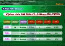 지그비(zigbee) 10페이지
