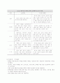 위장질환과 식습관 6페이지