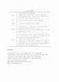 위장질환과 식습관 12페이지