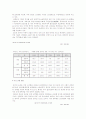 중국 철강산업 동향과 한국 철강산업의 진출방향 19페이지