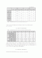 중국 철강산업 동향과 한국 철강산업의 진출방향 24페이지