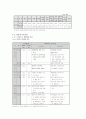 중국 철강산업 동향과 한국 철강산업의 진출방향 28페이지