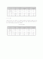 중국 철강산업 동향과 한국 철강산업의 진출방향 34페이지