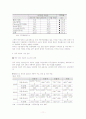 중국 자동차 시장 현황과 우리의 진출전략 12페이지