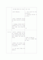 보육실습 수업계획안 (질문지 만들기) 3페이지