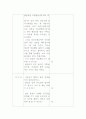보육실습 수업계획안 (졸업식 날의 풍경) 2페이지