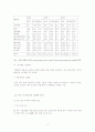 중국의 경제에 관한 연구 고찰 17페이지