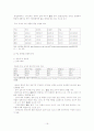 중국의 경제에 관한 연구 고찰 19페이지