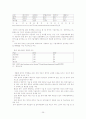 중국의 경제에 관한 연구 고찰 26페이지