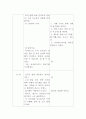 보육실습 수업계획안 (삼색 샌드위치) 2페이지