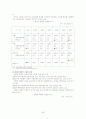 말레이시아 개관 및 경제에 관한 고찰 30페이지