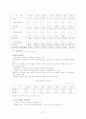 말레이시아 개관 및 경제에 관한 고찰 31페이지