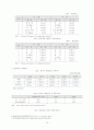 필리핀의 개관 및 경제에 관한 소고 15페이지
