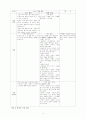 [학습지도안/수업지도안] 언어와 문화 4페이지