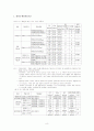 환경규제가 자동차산업에 미치는 영향 8페이지