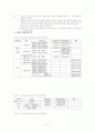 환경규제가 자동차산업에 미치는 영향 9페이지