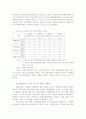 배출권거래제도에 관한 고찰 41페이지
