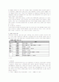  화장품산업 유통에 관한 고찰 4페이지