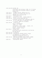 금융 파생상품의 이해(선물과 옵션) 4페이지