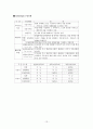 금융 파생상품의 이해(선물과 옵션) 13페이지