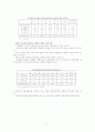 은행산업 연구 고찰 12페이지