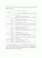 RFID 확산의 현황 및 전망 11페이지